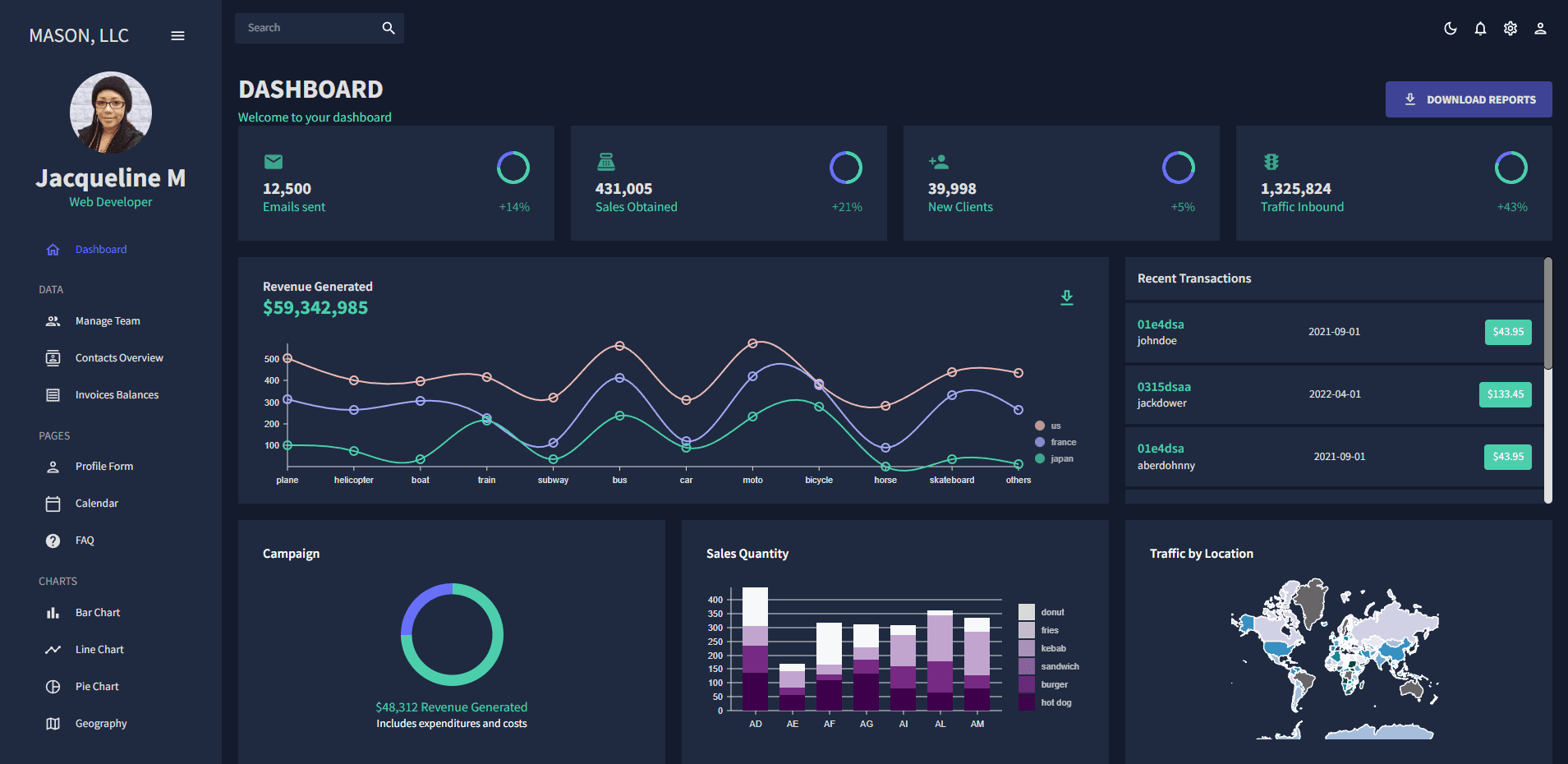 React Dashboard UI